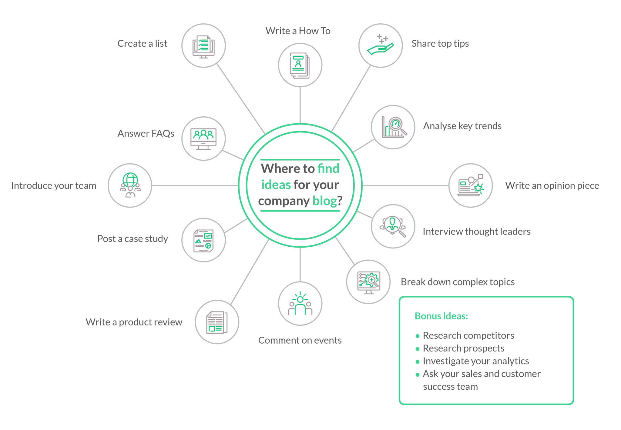 Where can I find trending blogging topics and get blog content ideas?